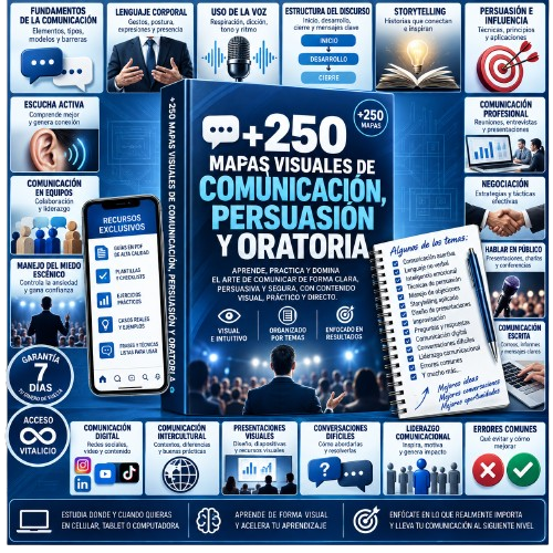 Kit +250 Mapas Visuales de Comunicación, Persuasión y Oratoria